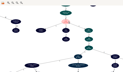 Call graph, zoomed in