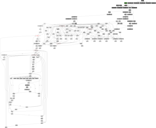 Object referece graph showing the memory leak