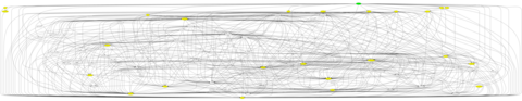 z3c.formdemo dependency graph (small version)